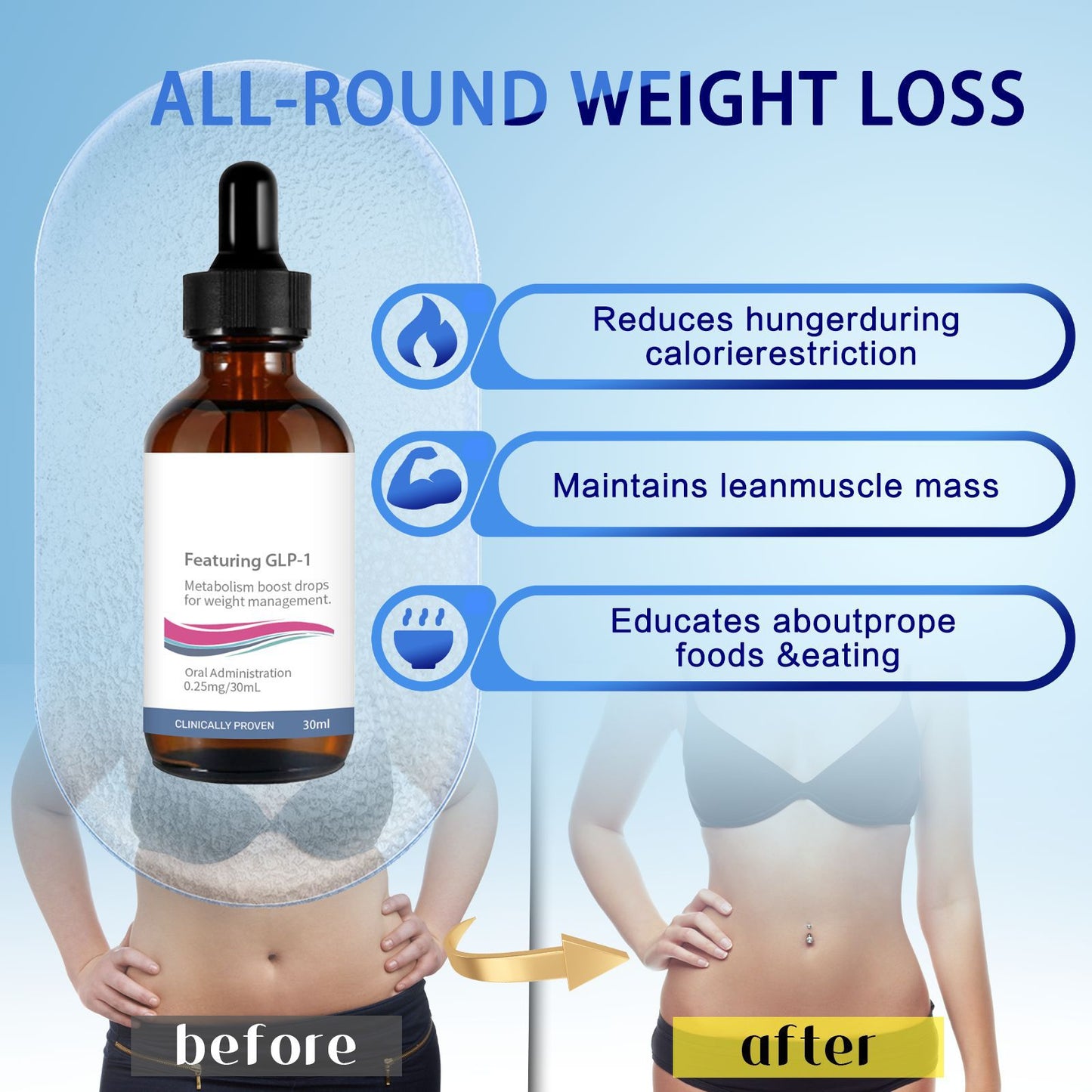 LAQUA GLP-1 Fat Burning Serum (Metabolic Fat Burner, Weight Loss, Science-backed)